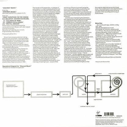 Brian Eno : Discreet Music (LP, Album, RE, RM, 180)